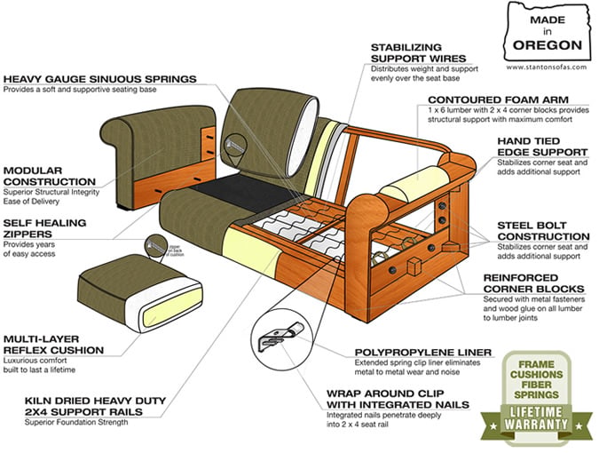 Local furniture made in Oregon available in Portland Area Showroom